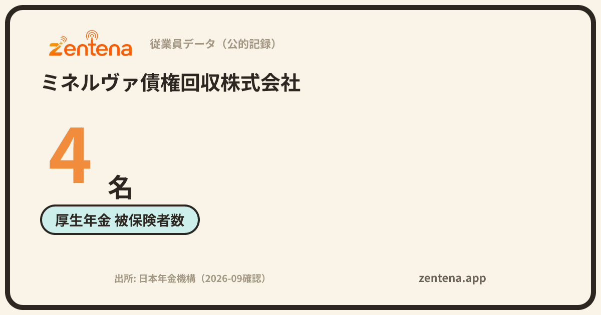 ミネルヴァ債権回収株式会社の従業員データカード