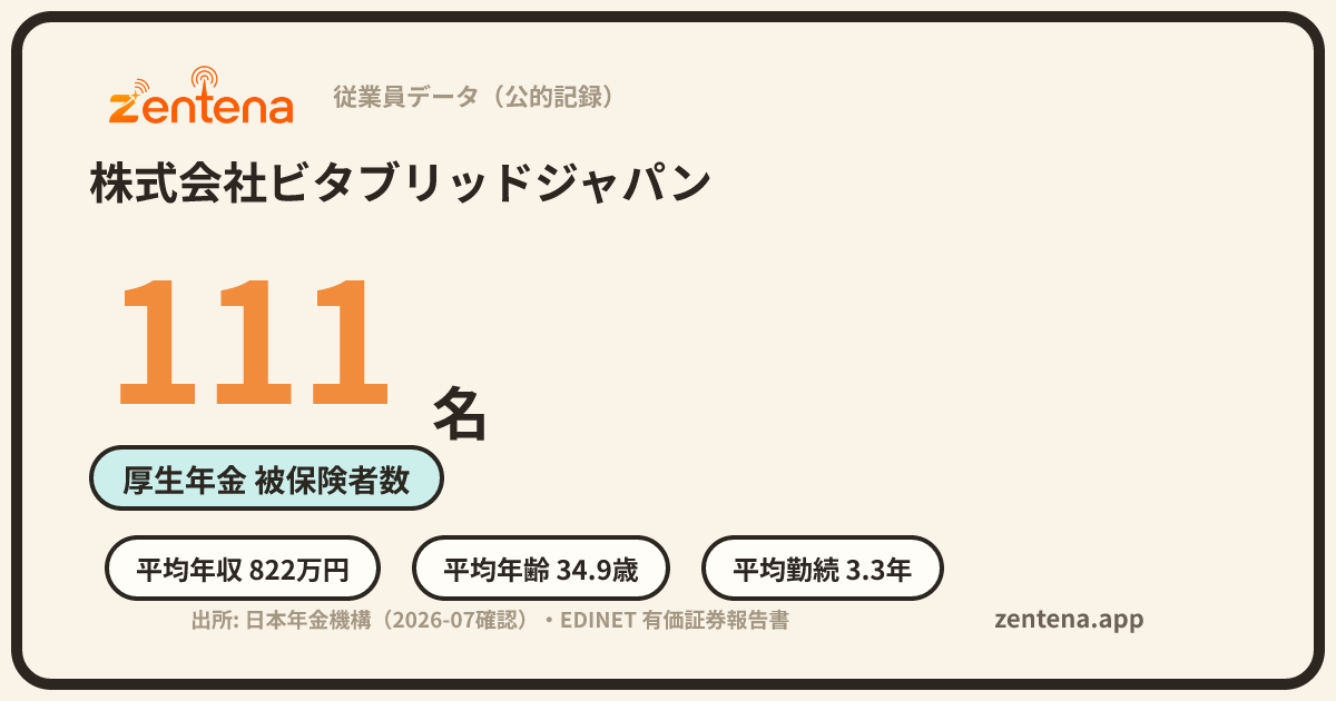 株式会社ビタブリッドジャパンの従業員データカード
