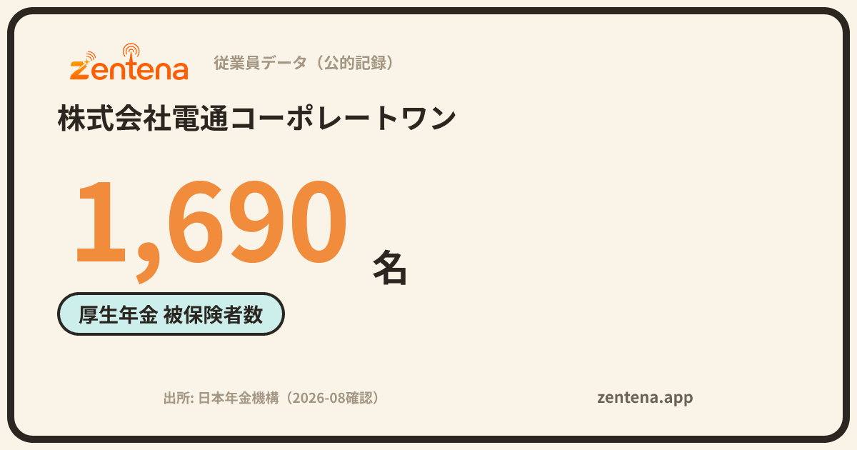 株式会社電通コーポレートワンの従業員データカード