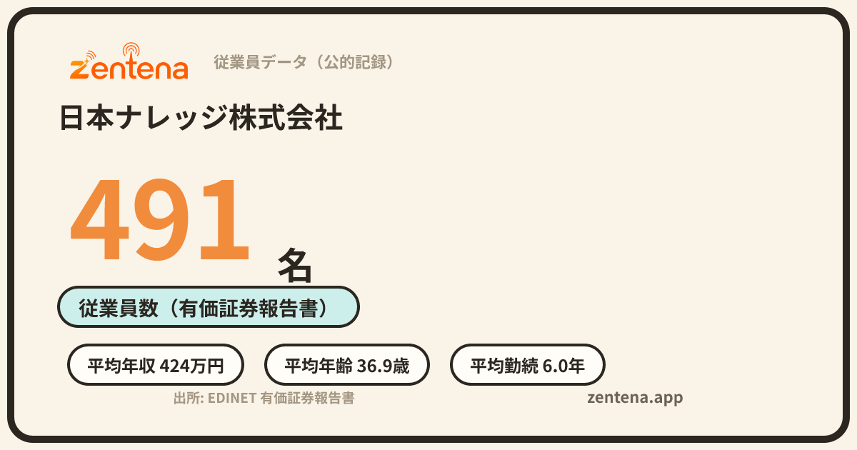 日本ナレッジ株式会社の従業員データカード