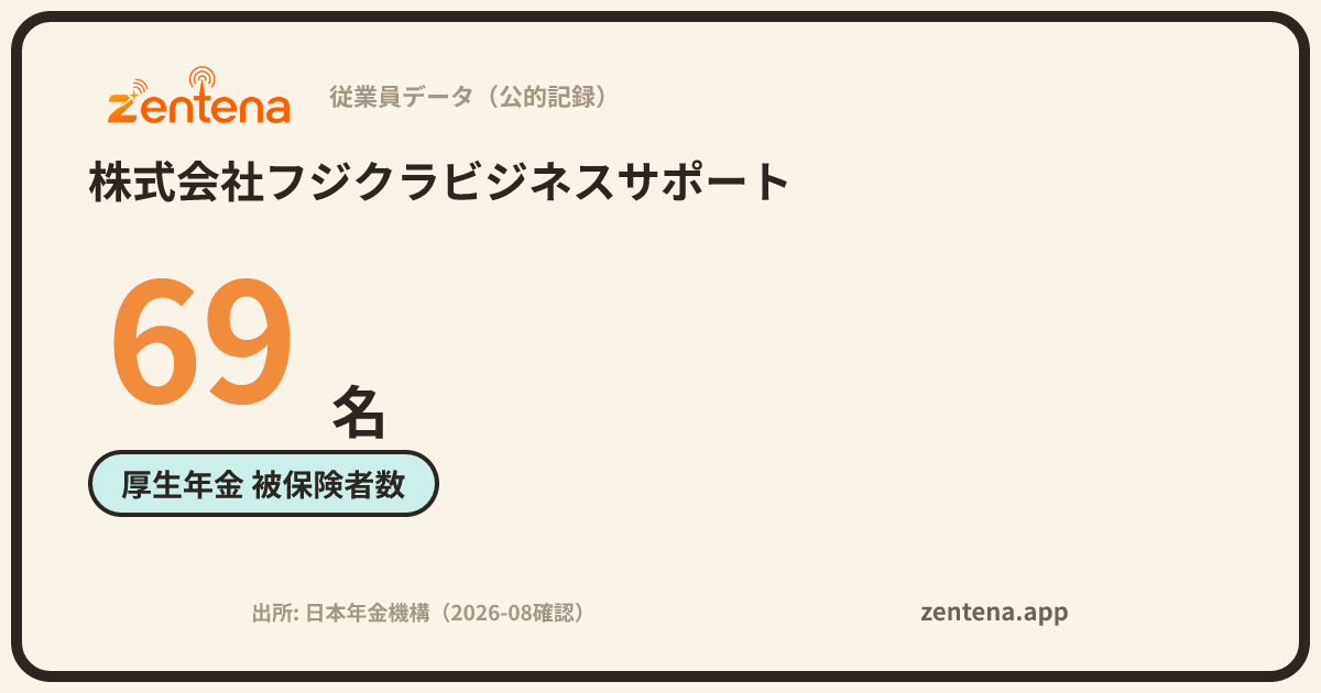 株式会社フジクラビジネスサポートの従業員データカード