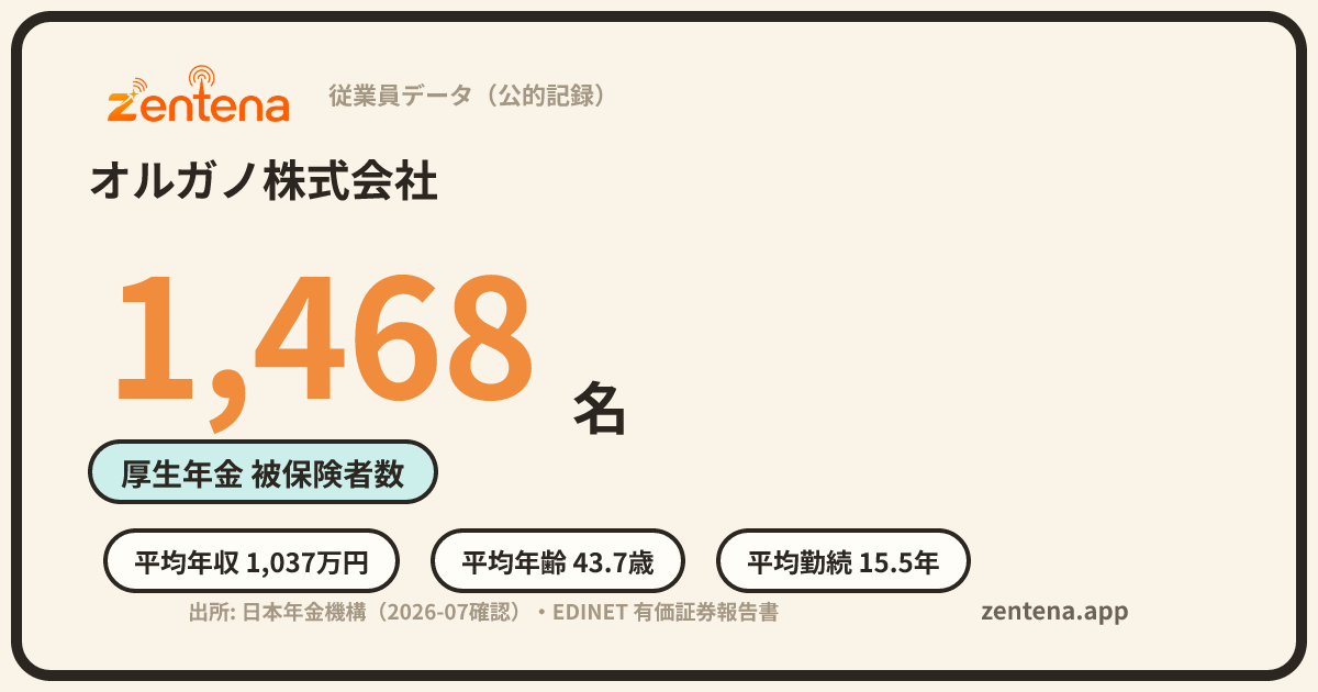 オルガノ株式会社の従業員データカード