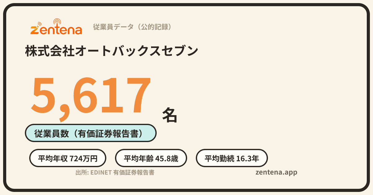 株式会社オートバックスセブンの従業員データカード
