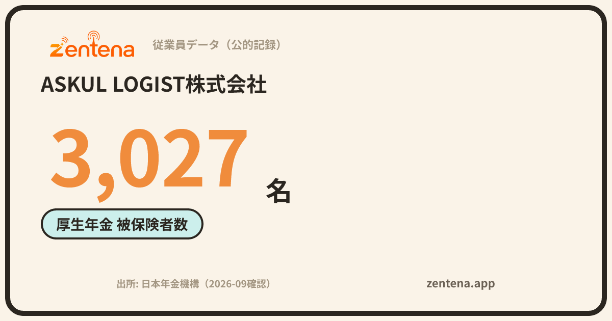 ASKUL LOGIST株式会社の従業員データカード