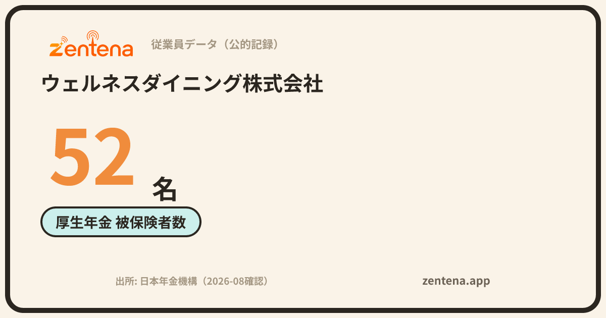 ウェルネスダイニング株式会社の従業員データカード