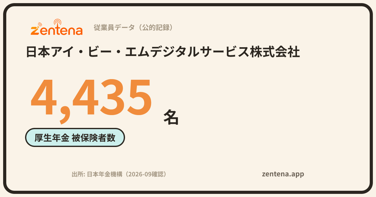 日本アイ・ビー・エムデジタルサービス株式会社の従業員データカード