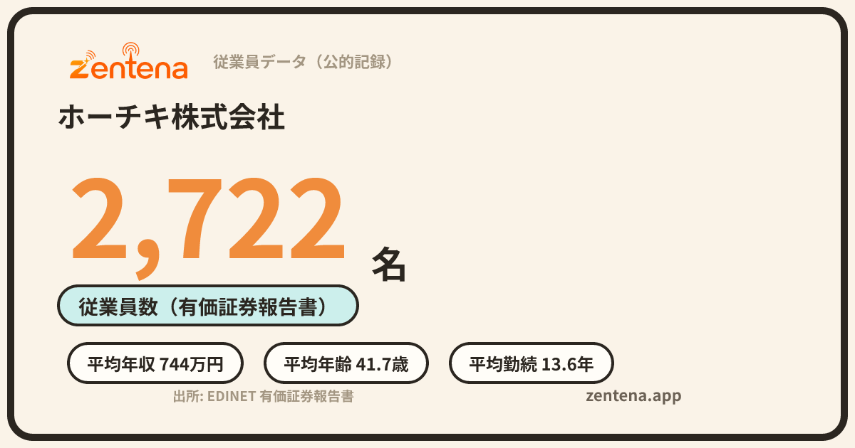 ホーチキ株式会社の従業員データカード