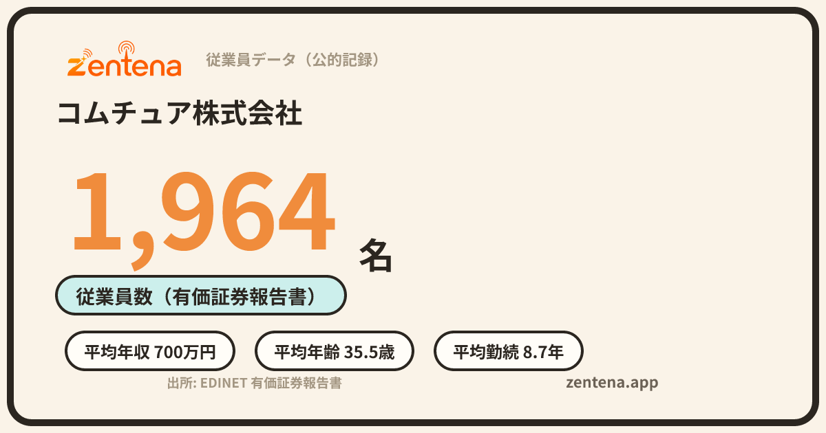 コムチュア株式会社の従業員データカード