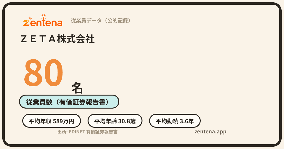 ＺＥＴＡ株式会社の従業員データカード