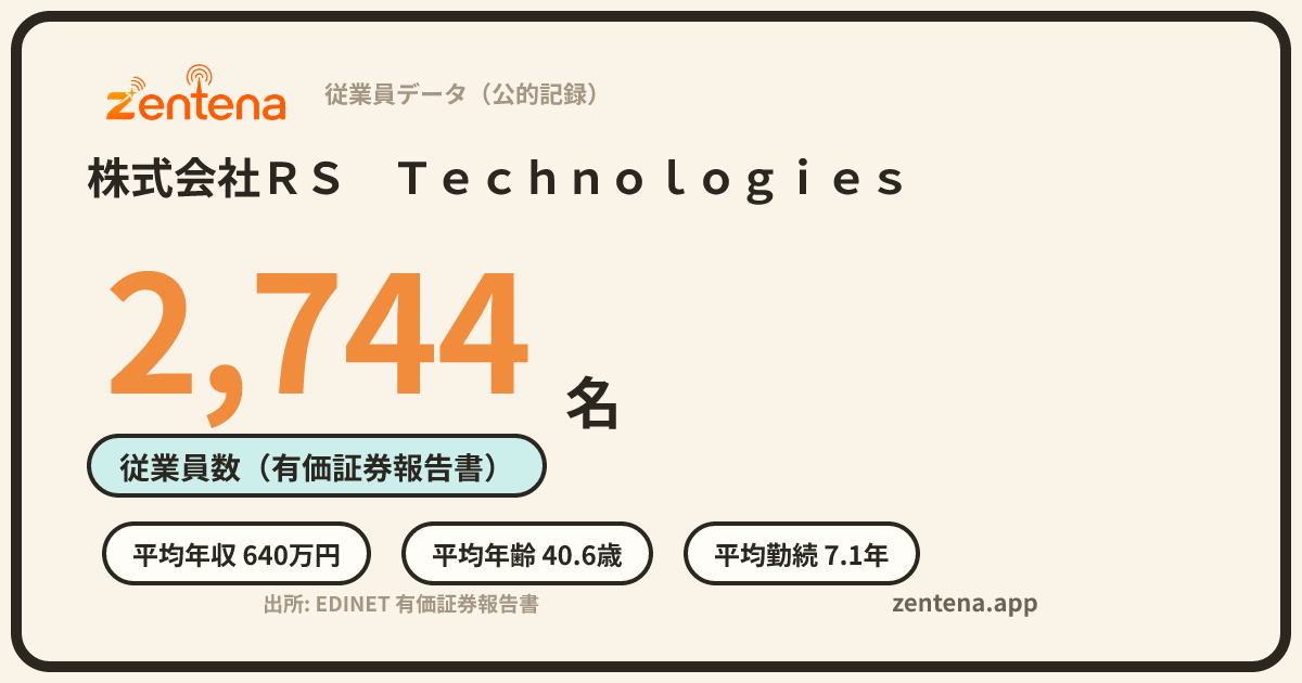 株式会社ＲＳ　Ｔｅｃｈｎｏｌｏｇｉｅｓの従業員データカード