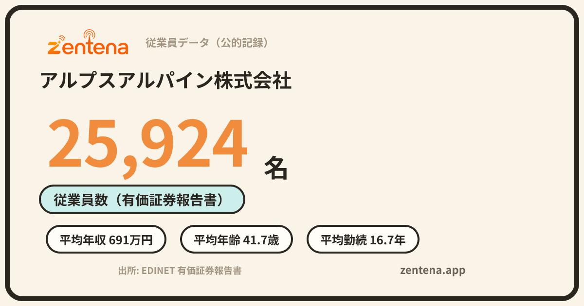 アルプスアルパイン株式会社の従業員データカード