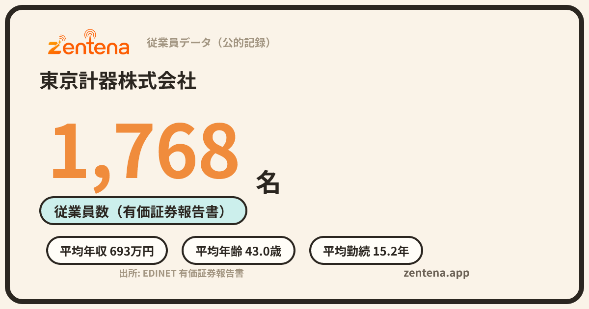 東京計器株式会社の従業員データカード