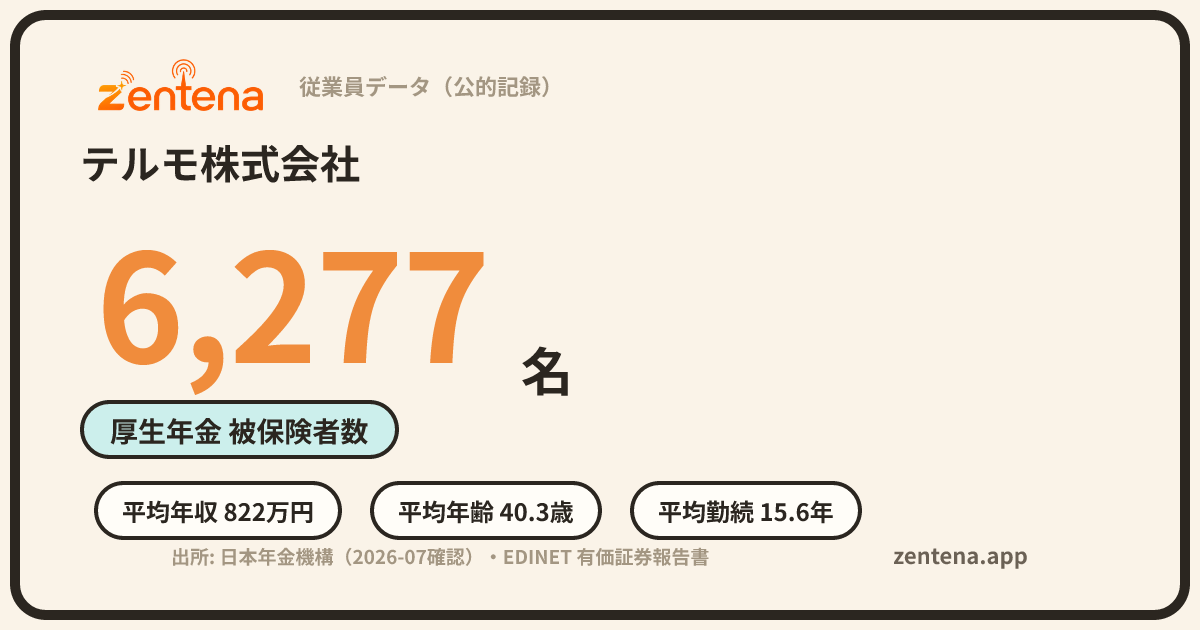 テルモ株式会社の従業員データカード