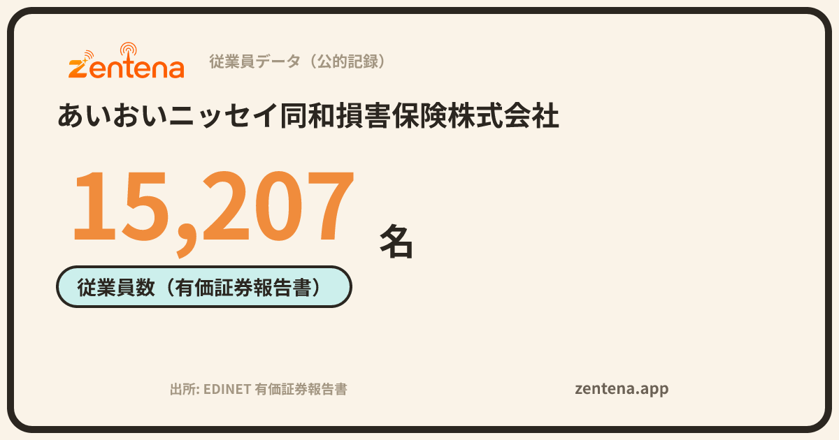 あいおいニッセイ同和損害保険株式会社の従業員データカード