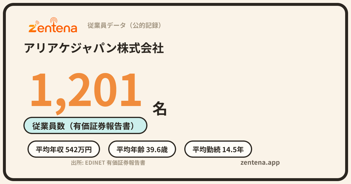 アリアケジャパン株式会社の従業員データカード