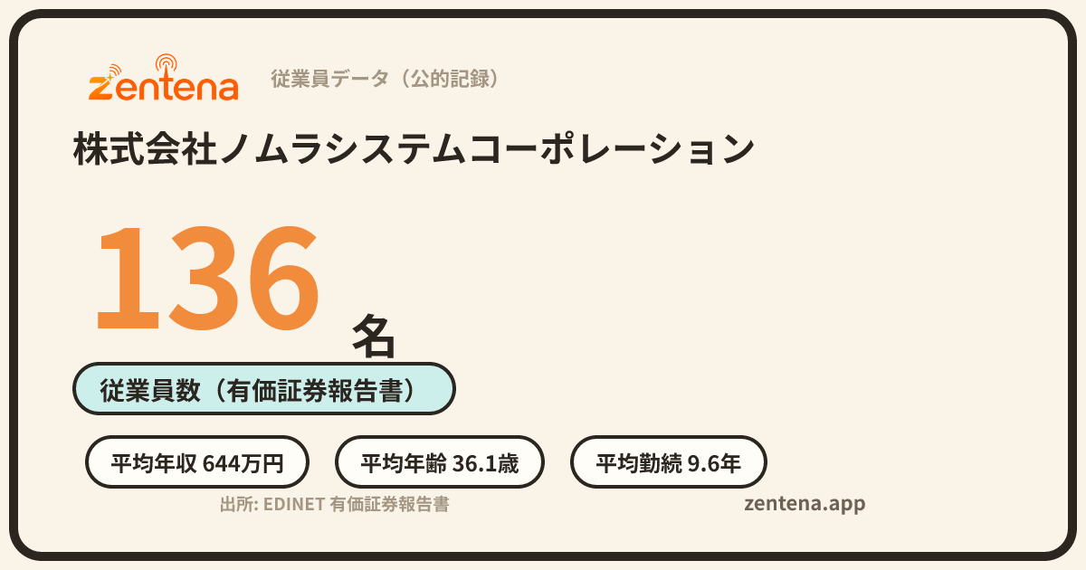 株式会社ノムラシステムコーポレーションの従業員データカード