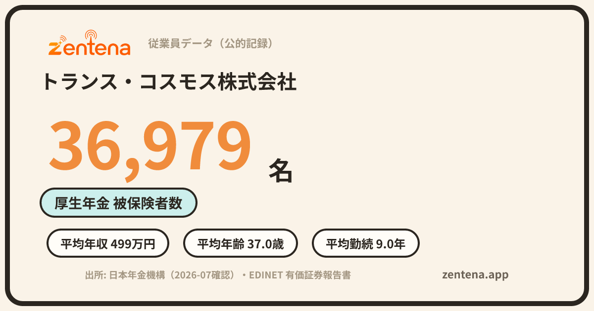 トランス・コスモス株式会社の従業員データカード