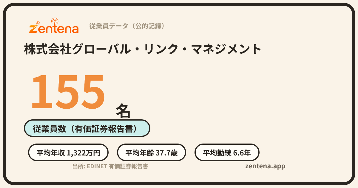 株式会社グローバル・リンク・マネジメントの従業員データカード
