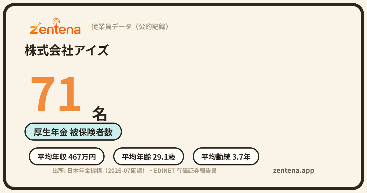 株式会社アイズの従業員データカード