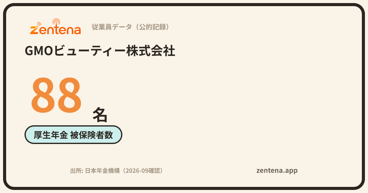 GMOビューティー株式会社の従業員データカード