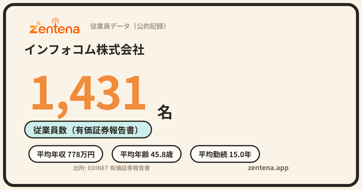 インフォコム株式会社の従業員データカード