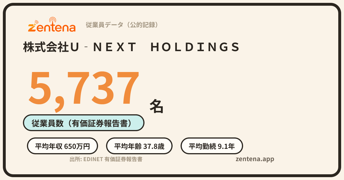 株式会社Ｕ‐ＮＥＸＴ　ＨＯＬＤＩＮＧＳの従業員データカード