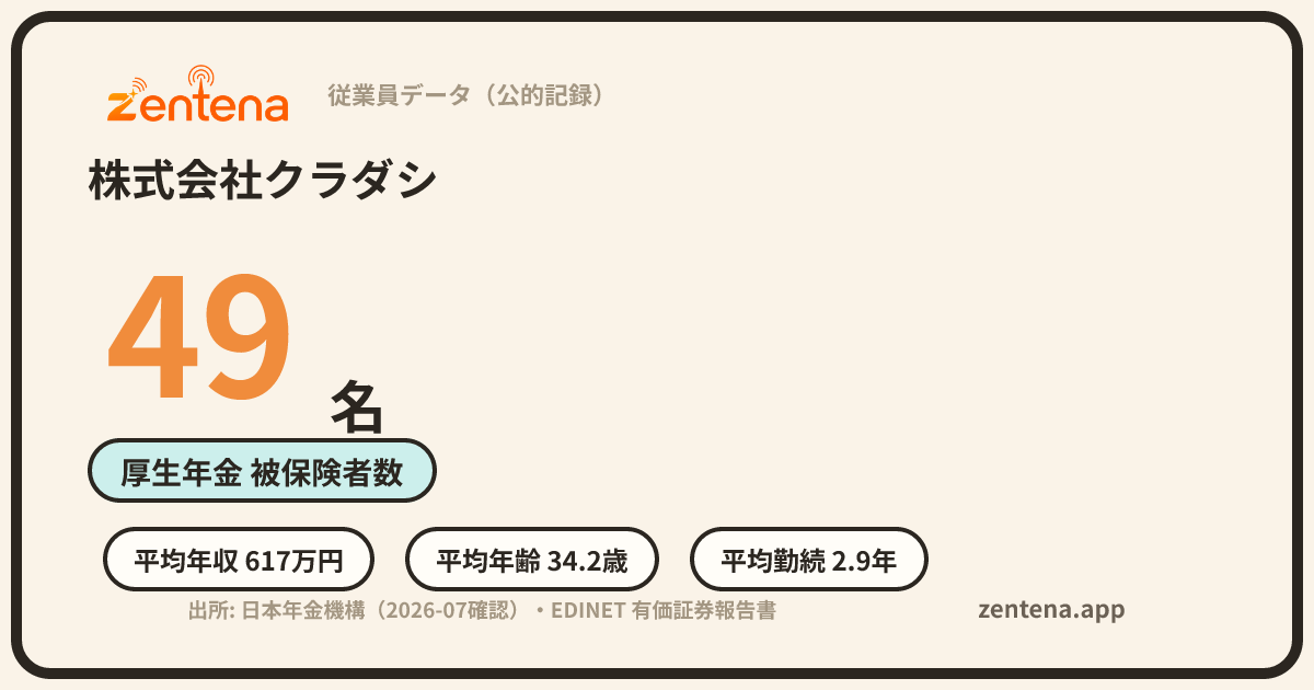 株式会社クラダシの従業員データカード