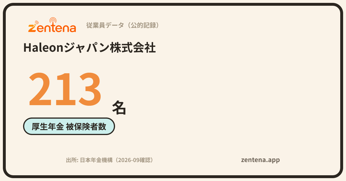 Haleonジャパン株式会社の従業員データカード