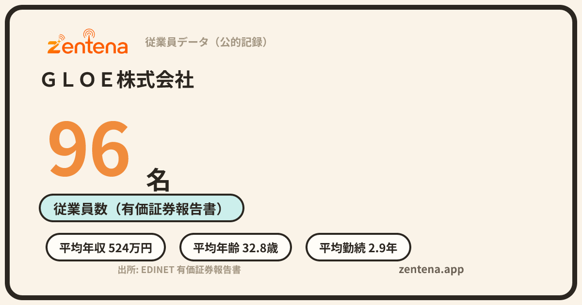 ＧＬＯＥ株式会社の従業員データカード