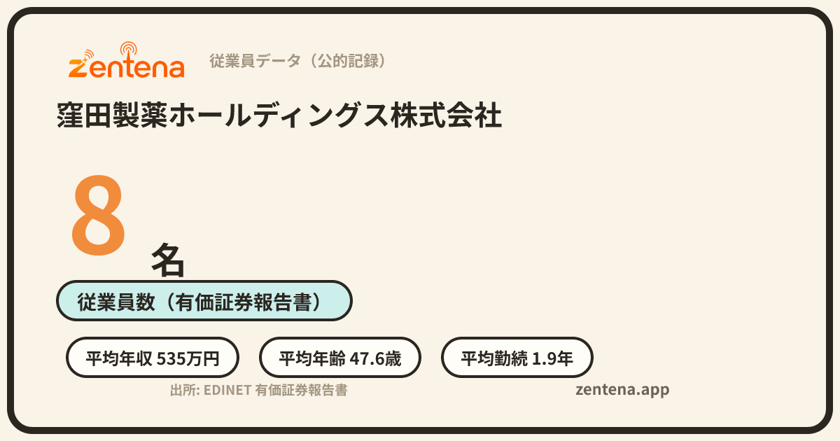 窪田製薬ホールディングス株式会社の従業員データカード