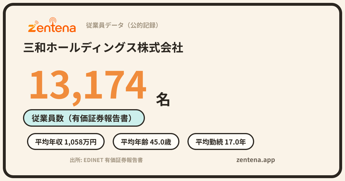 三和ホールディングス株式会社の従業員データカード