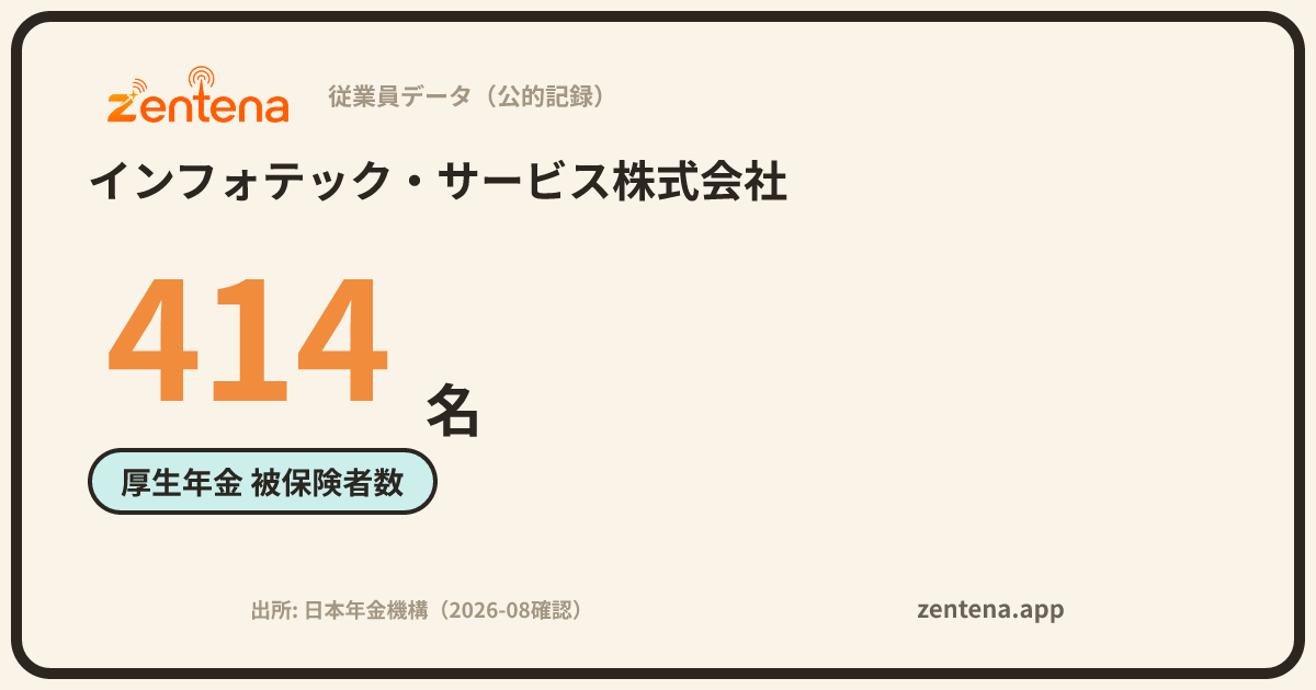 インフォテック・サービス株式会社の従業員データカード