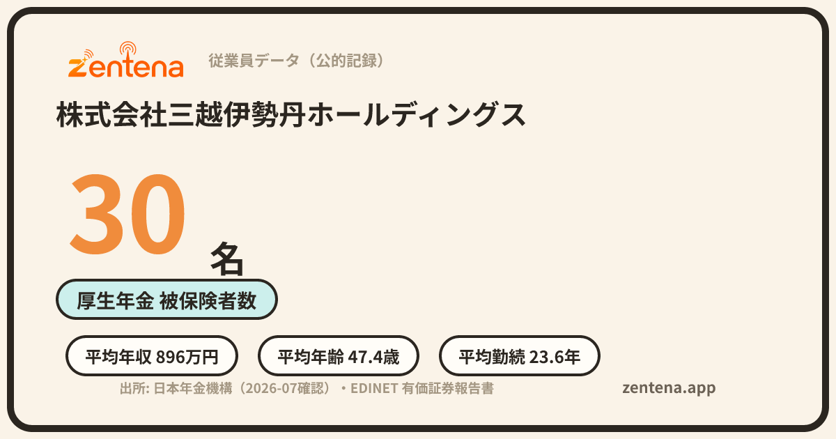 株式会社三越伊勢丹ホールディングスの従業員データカード