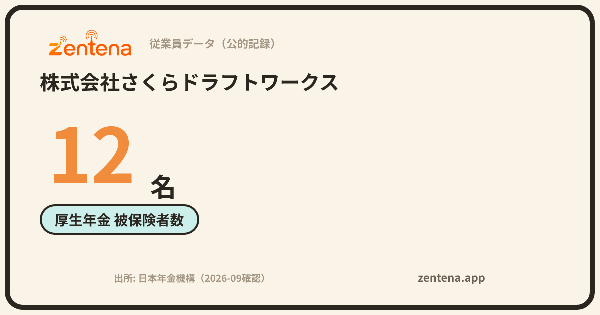 株式会社さくらドラフトワークスの従業員データカード