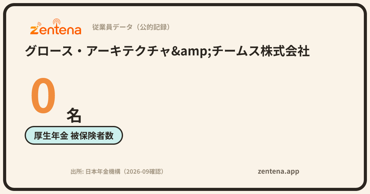 グロース・アーキテクチャ&チームス株式会社の従業員データカード
