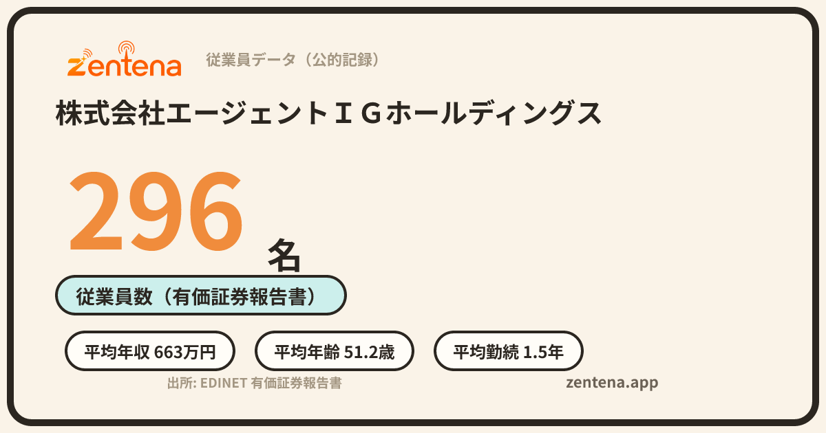 株式会社エージェントＩＧホールディングスの従業員データカード