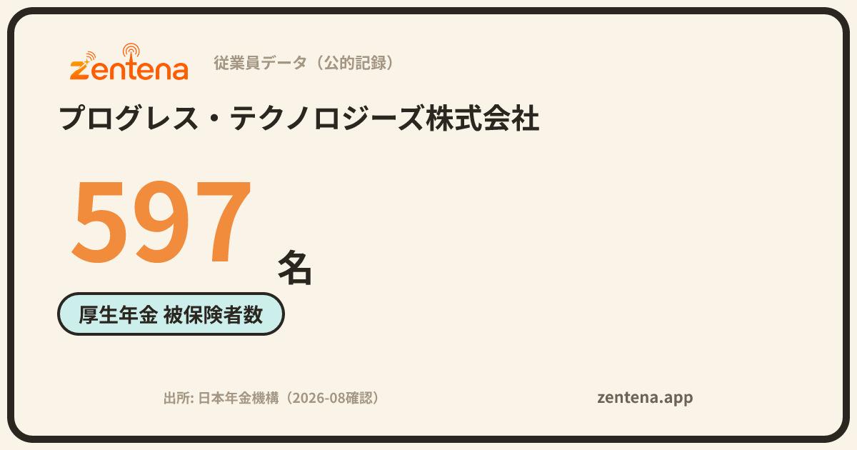 プログレス・テクノロジーズ株式会社の従業員データカード