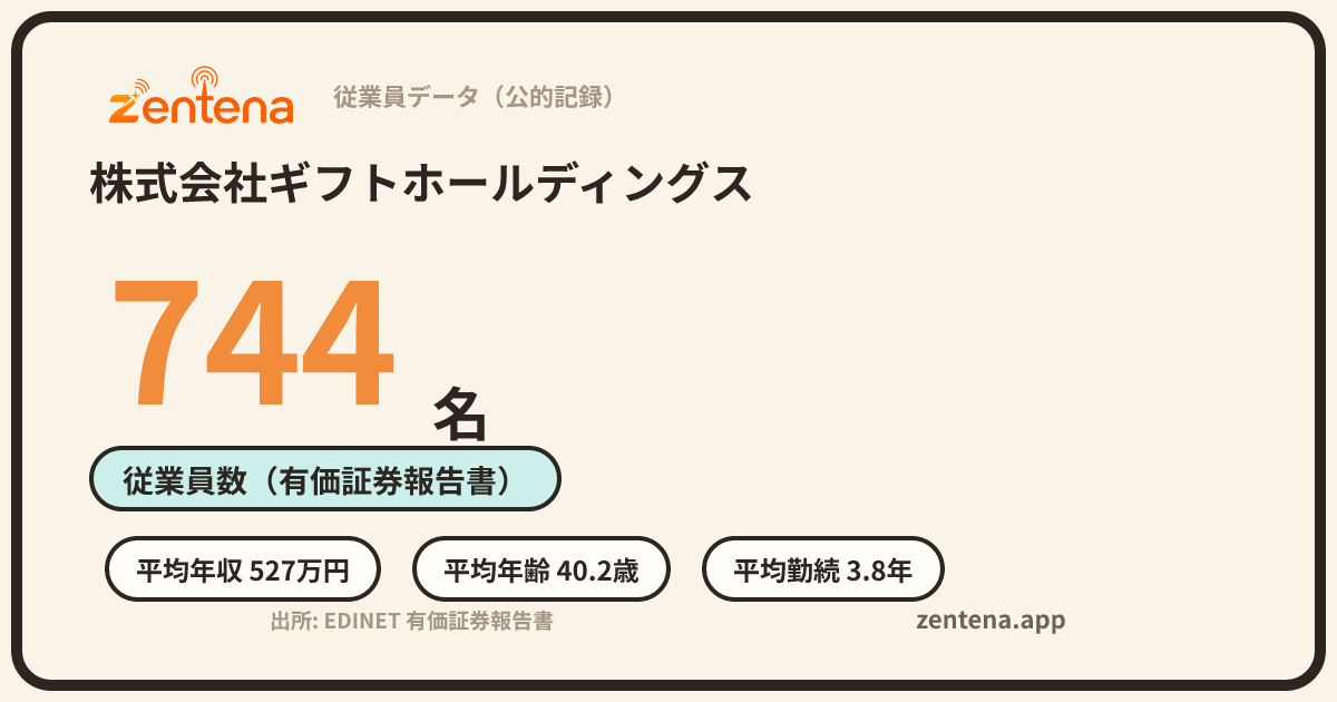 株式会社ギフトホールディングスの従業員データカード