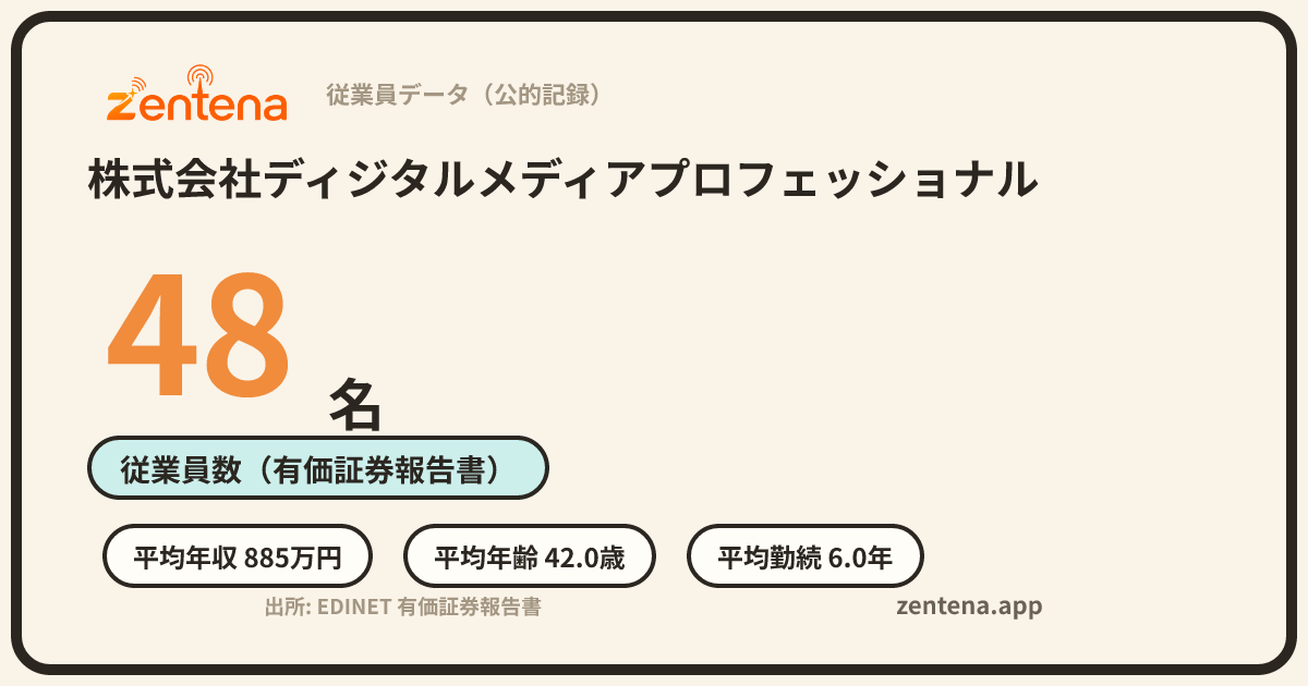 株式会社ディジタルメディアプロフェッショナルの従業員データカード
