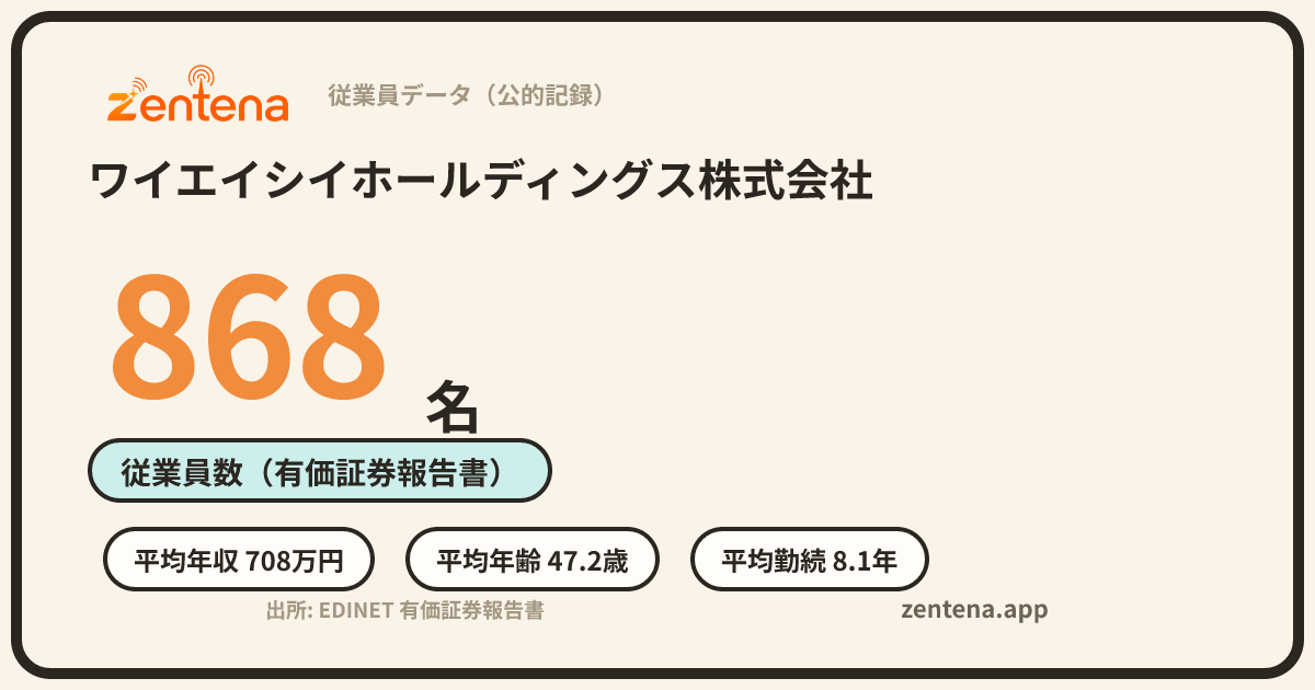 ワイエイシイホールディングス株式会社の従業員データカード