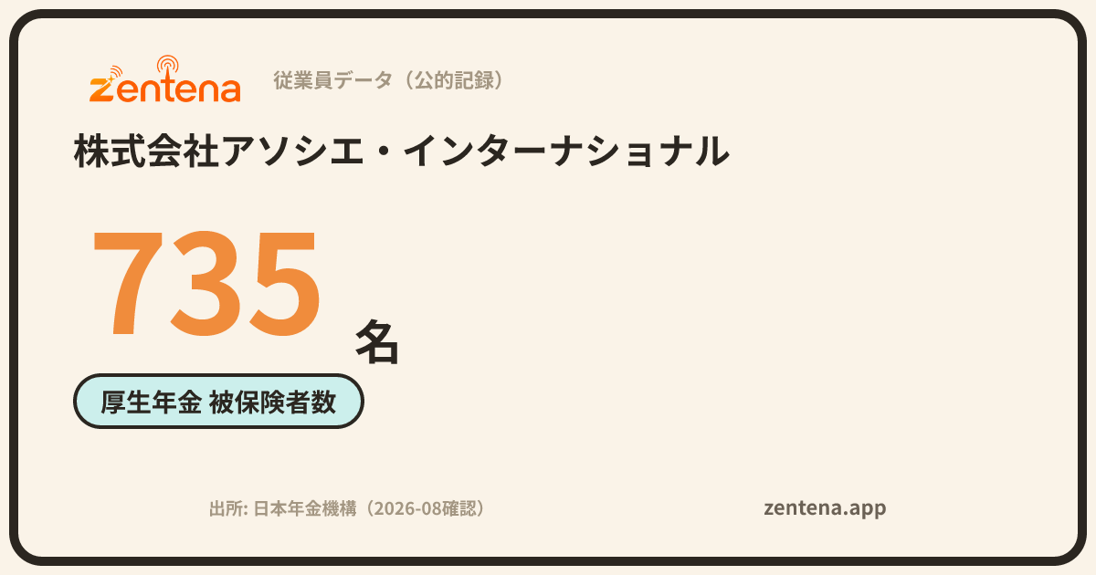 株式会社アソシエ・インターナショナルの従業員データカード