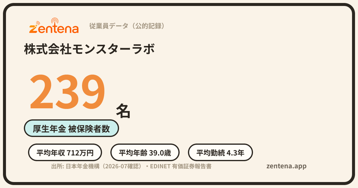 株式会社モンスターラボの従業員データカード
