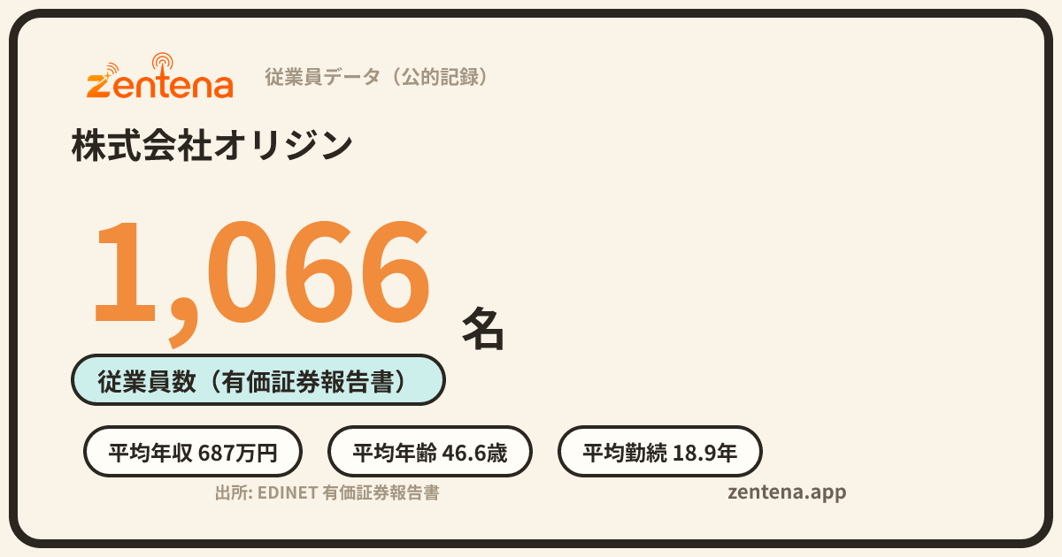 株式会社オリジンの従業員データカード