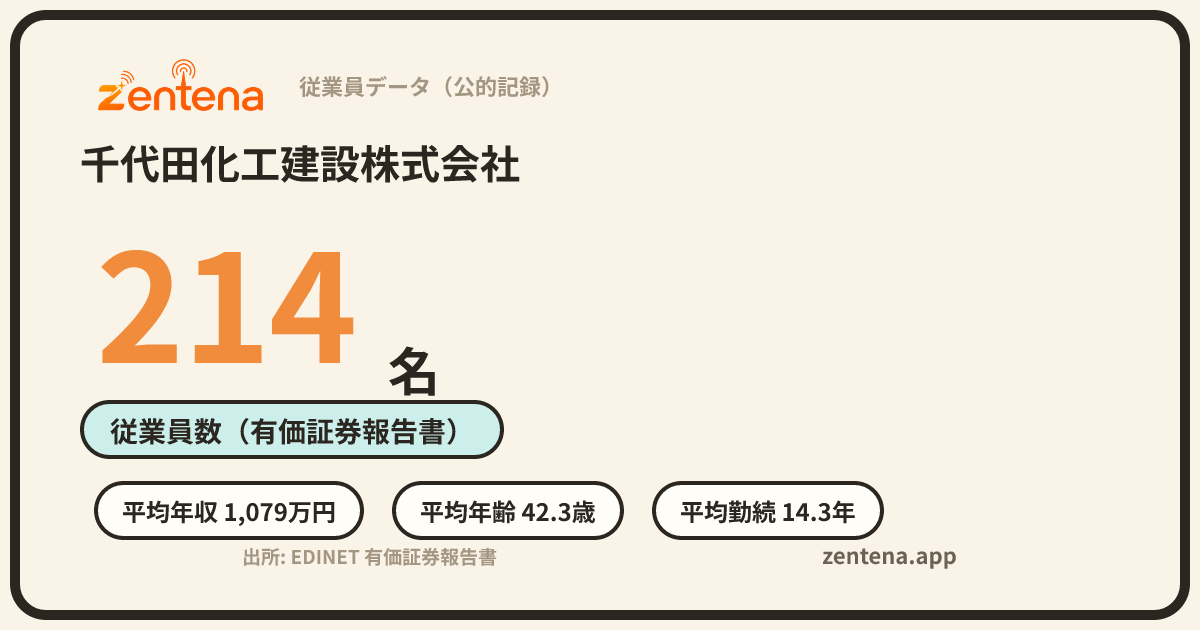 千代田化工建設株式会社の従業員データカード