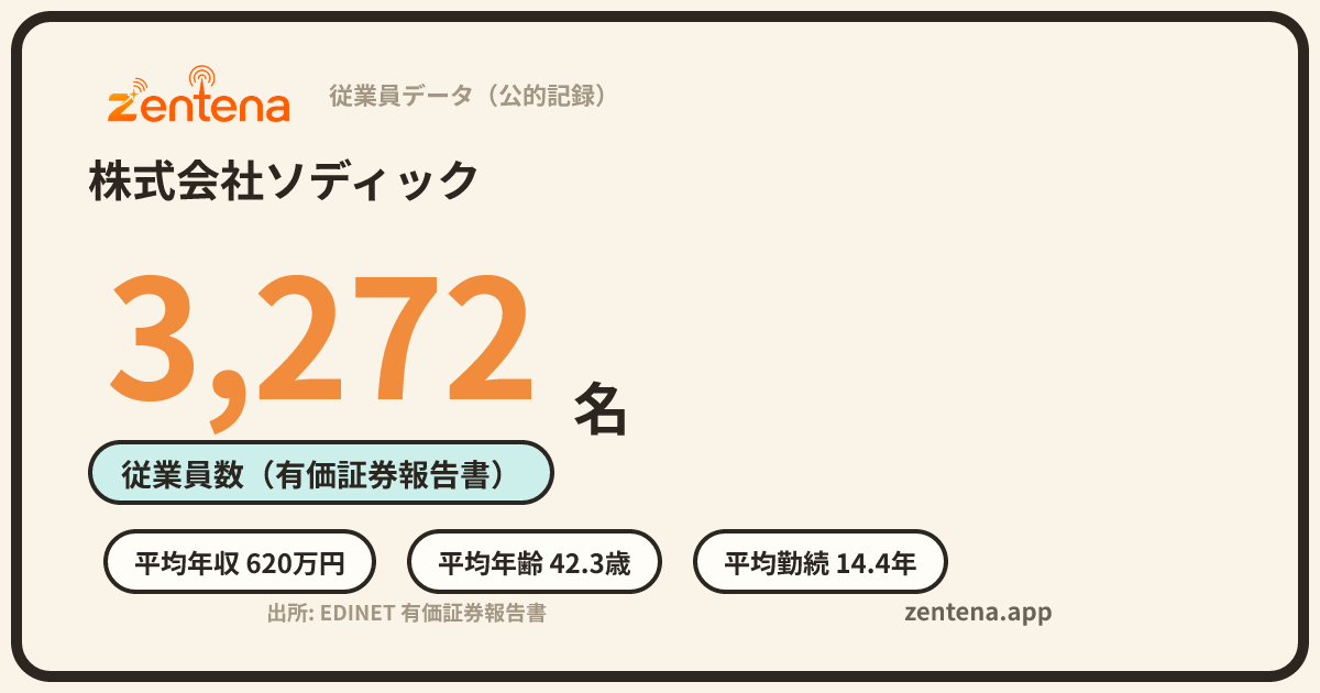 株式会社ソディックの従業員データカード