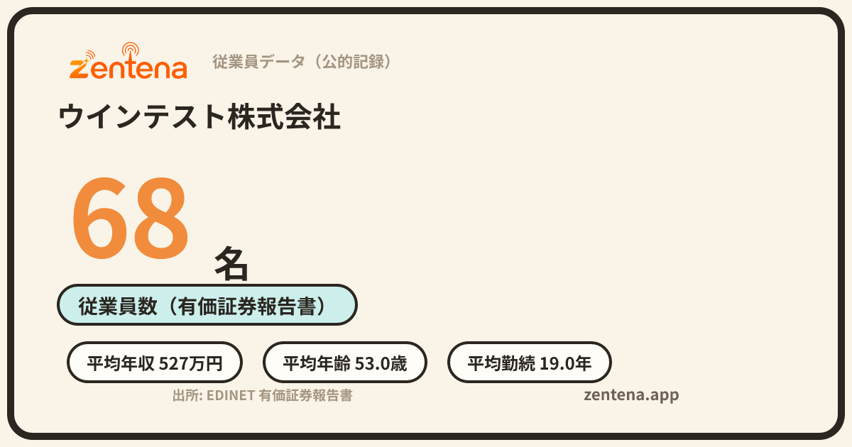 ウインテスト株式会社の従業員データカード