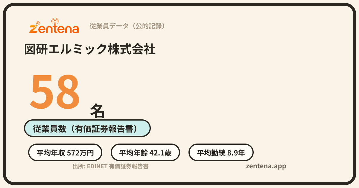 図研エルミック株式会社の従業員データカード
