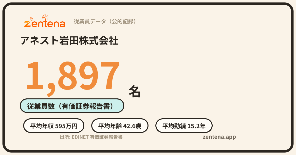 アネスト岩田株式会社の従業員データカード
