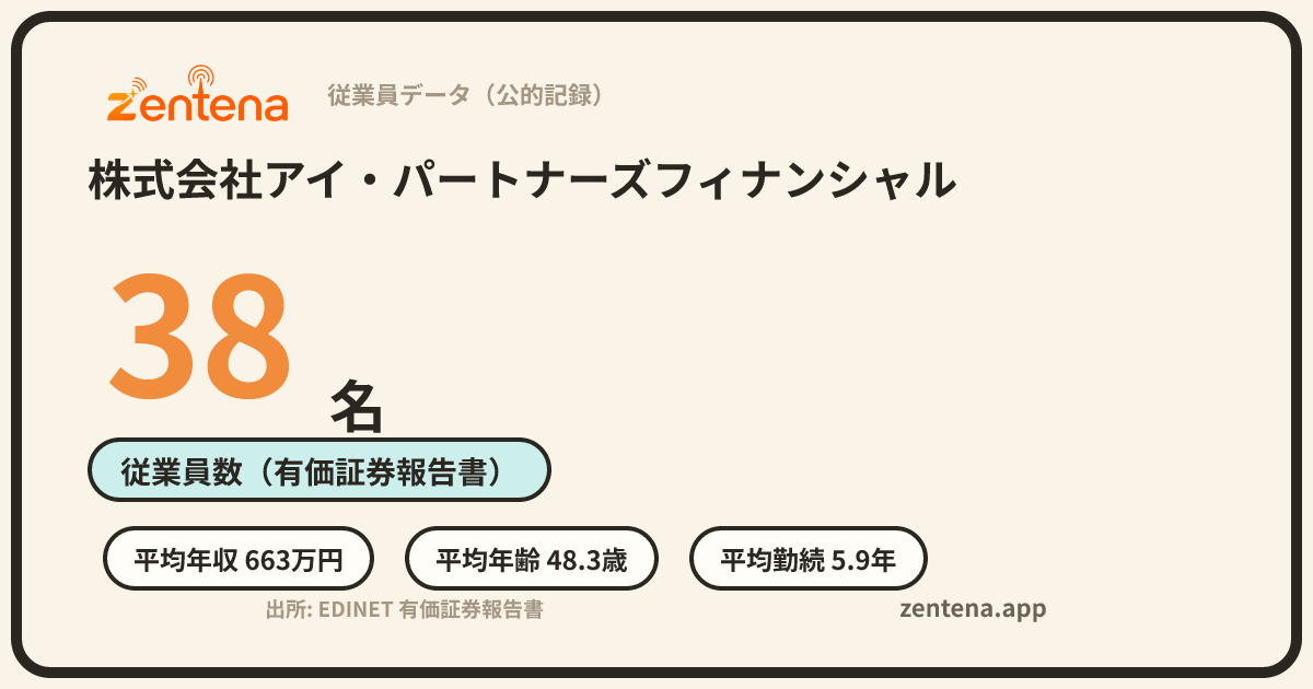 株式会社アイ・パートナーズフィナンシャルの従業員データカード