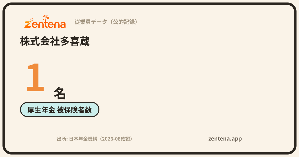 株式会社多喜蔵の従業員データカード